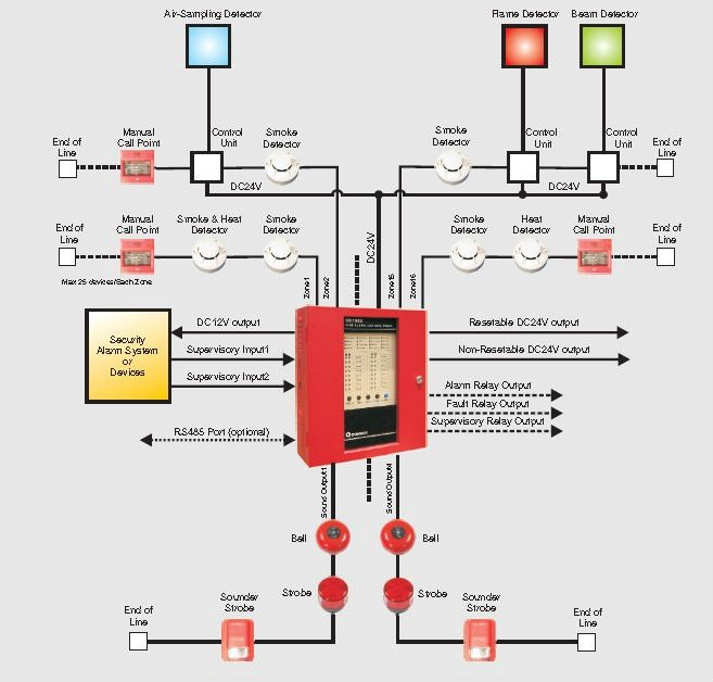 Fire Alarm System Circuit Diagram Pdf